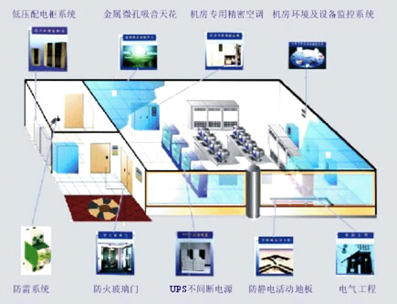 系统集成：企业IT建设的实战攻略